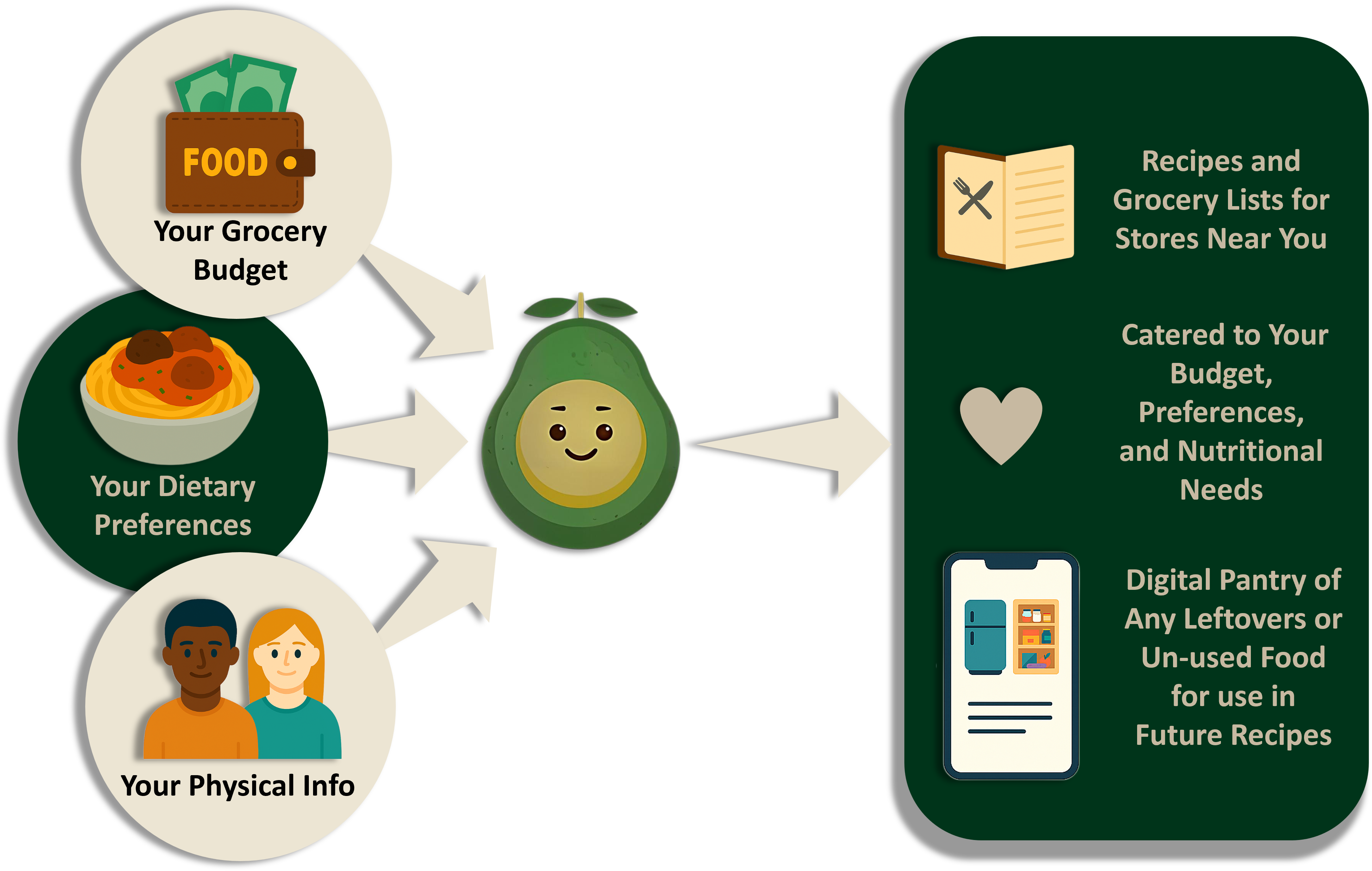 Harvest Nutrition diagram
